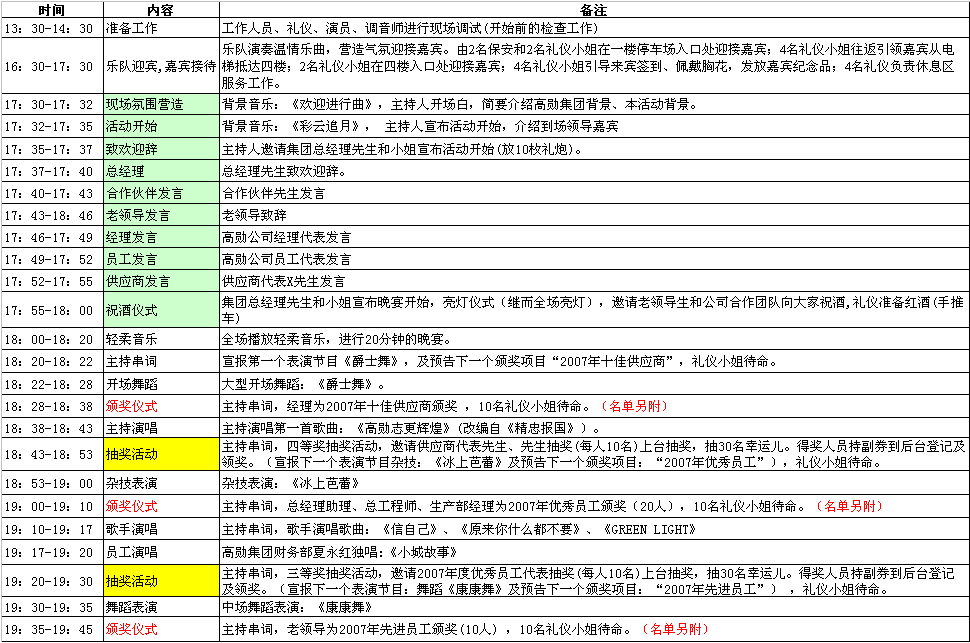 公司五周年庆典活动完整流程图1