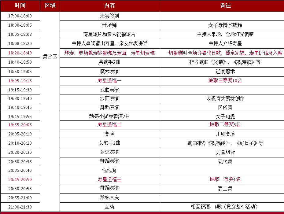 寿宴演出流程