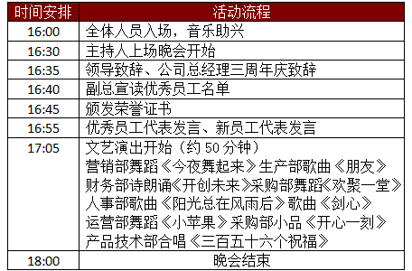 公司三周年庆典活动流程图