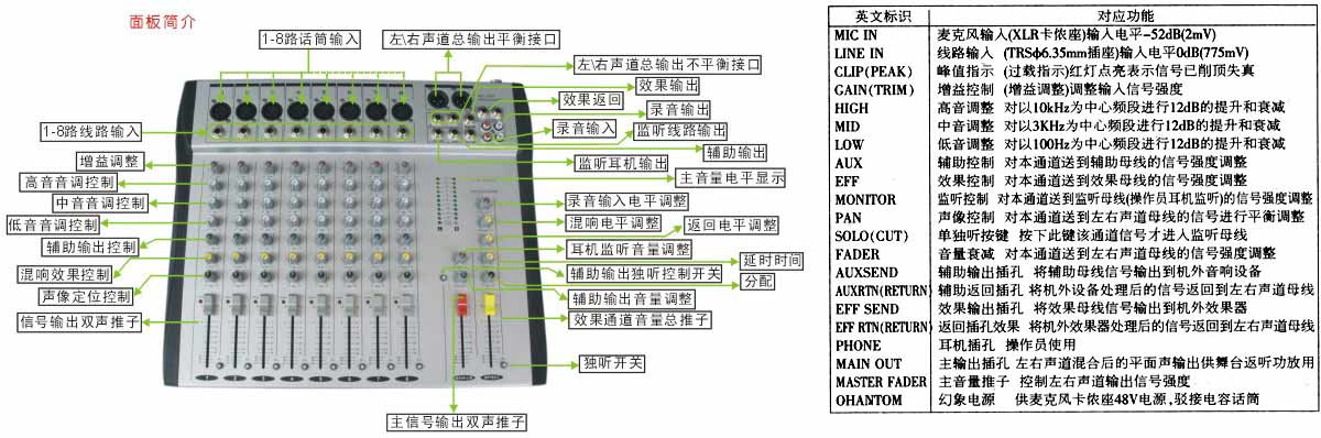 调音台连接图解